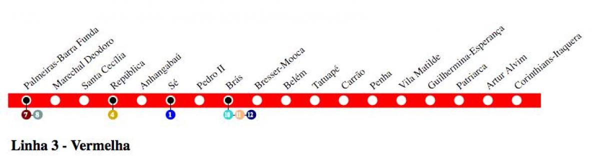 Žemėlapis San Paulo metro - Linija, 3 - Raudona