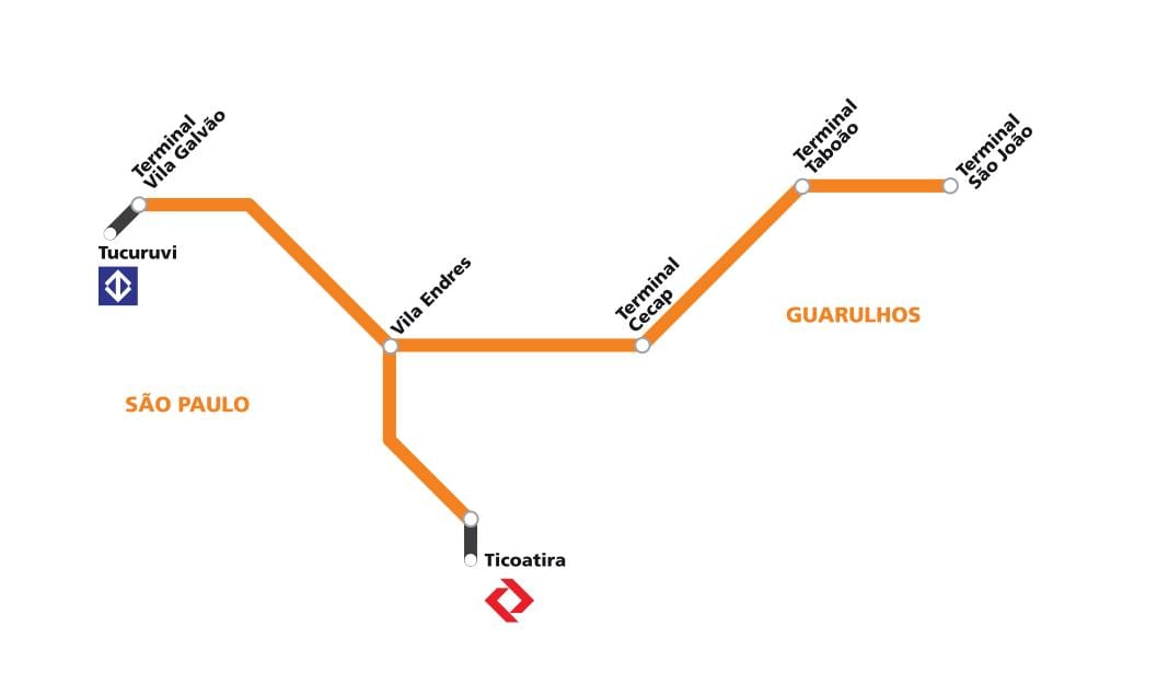 Žemėlapis corredor metropolitano Guarulhos - São Paulo