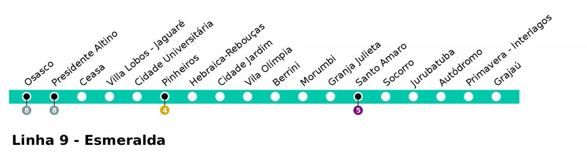 Žemėlapis CPTM San Paulas - 9 Eilutė - Esmeralde