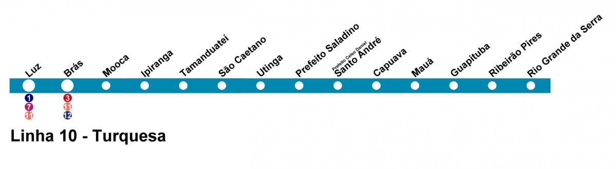 Žemėlapis CPTM San Paulas - Line, 10 - Turkis
