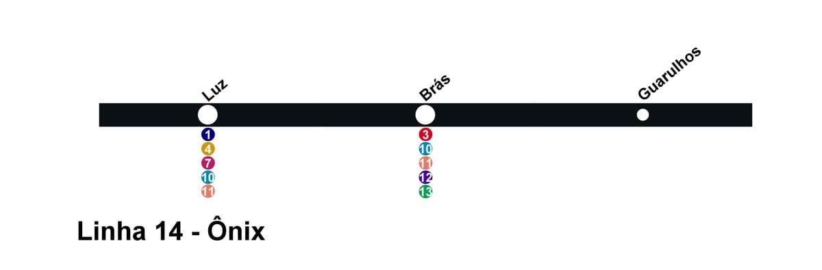 Žemėlapis CPTM San Paulas - Line 14 - Onix