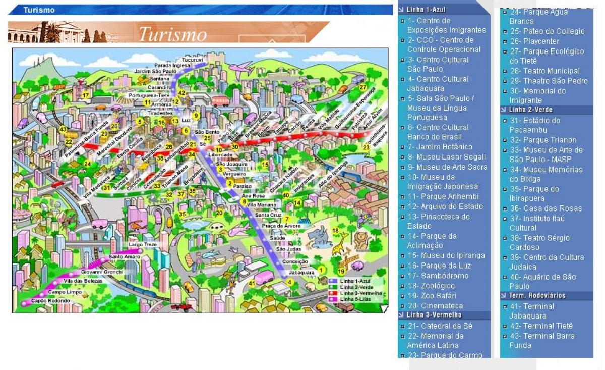 Žemėlapis San Paulo atrakcionai