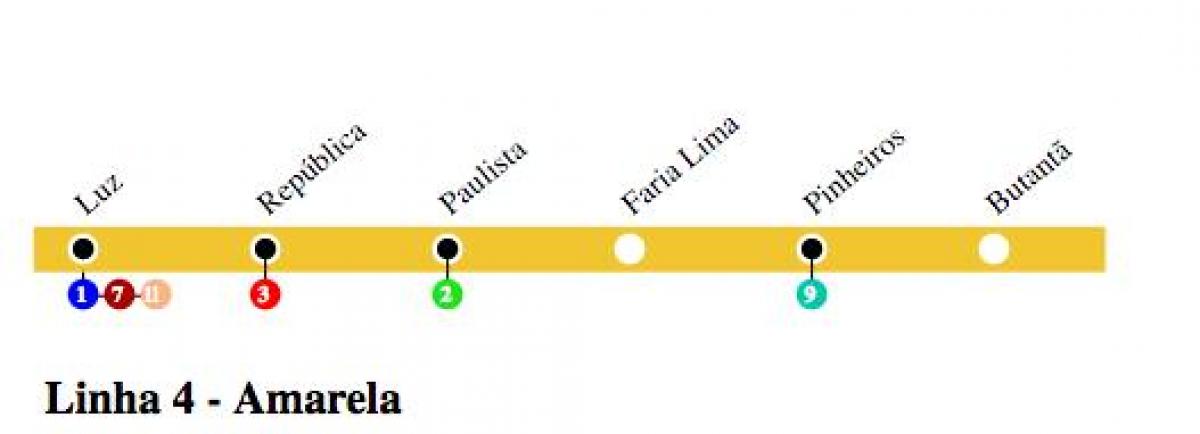 Žemėlapis San Paulo metro - Line, 4 - Geltona