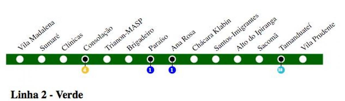 Žemėlapis San Paulo metro - Line 2 - Žalia