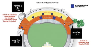 Žemėlapis Canindé San Paulo stadiono