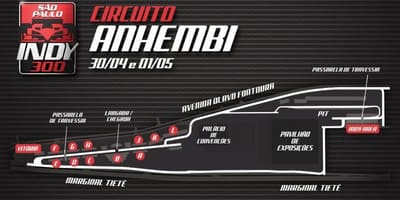Žemėlapis Indy 300 São Paulo