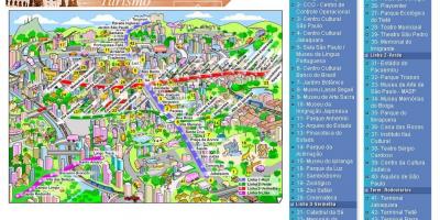 Žemėlapis San Paulo atrakcionai