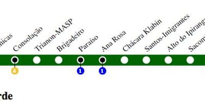 Žemėlapis San Paulo metro - Line 2 - Žalia